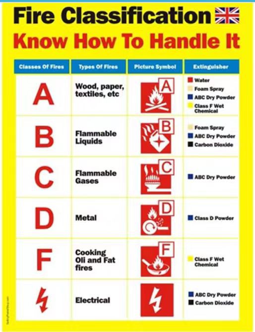 fire extinguishers dry powder fire extinguishers dry powder
